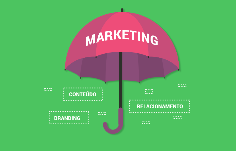 O "guarda-chuva" do Marketing
