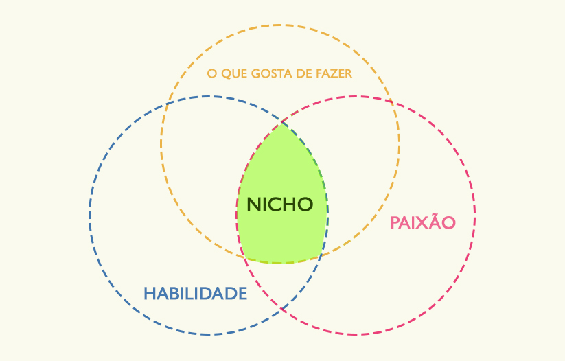 empreendedorismo_digital_transformando_seu_conhecimento_em_produto_para_a_internet06