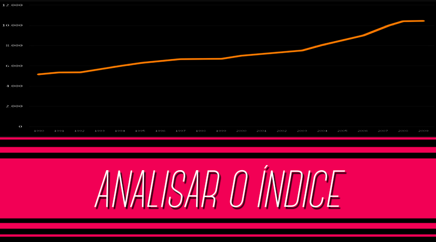 Como analisar o seu site no índice do Google