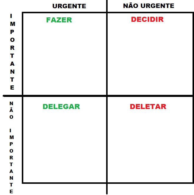 Matriz de Eisenhower